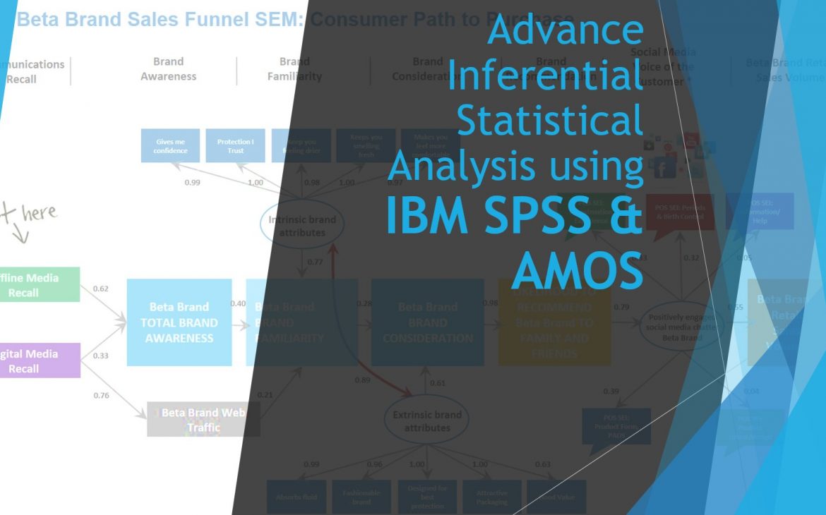 Advance inferential statistical analysis using ibm spss amos part